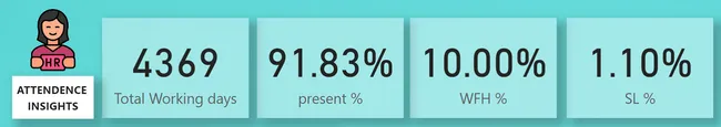 HR Analytics